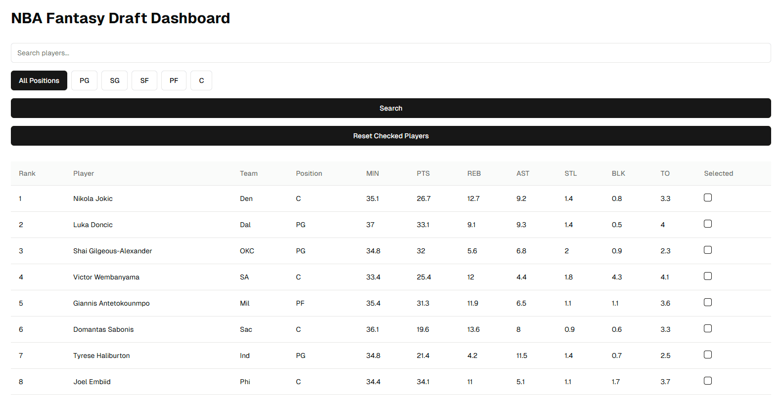 NBA Fantasy Helper Example